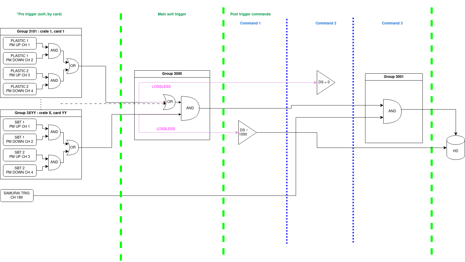 Multifast mode, decimation, switching between configurations – NEBULA Plus